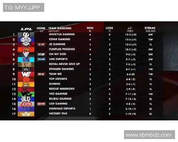 esports数据深入分析BLG与IG赛后复盘的节奏变化与战术调整