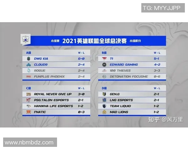 FPX在电竞比分CSGO配合排行榜中荣登第十名展现强劲实力实时新闻