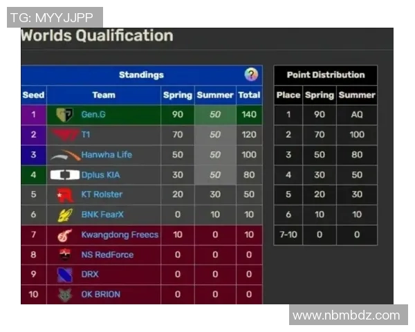 英雄联盟状态排行榜最新更新BLG战队强势攀升至第二名引发关注实时新闻